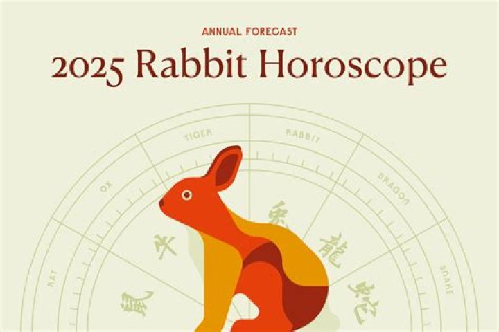 1974 Year of the Chinese Zodiac: Discover the Wood Rabbit Personality Traits, Compatibility, and Predictions