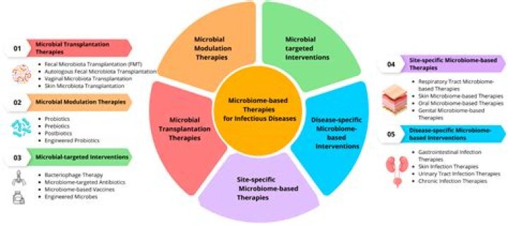 A Comprehensive Exploration Of Melissa Joan Hart's Nipples