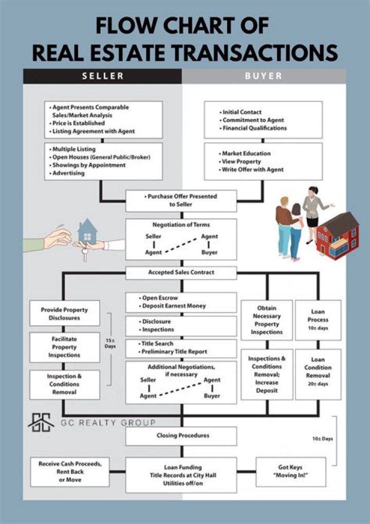 A Comprehensive Guide For Navigating Financial Transactions
