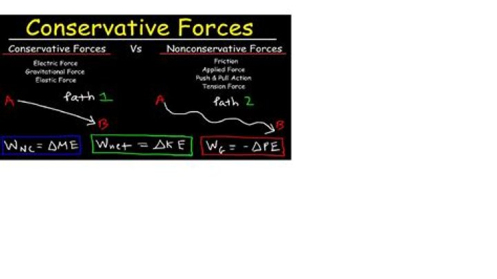 A Conservative Force In Media