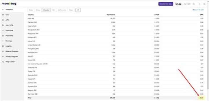 A Deep Dive Into Dave Asprey's Marital Status
