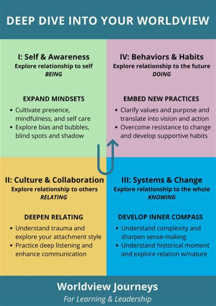 A Deep Dive Into Her Art