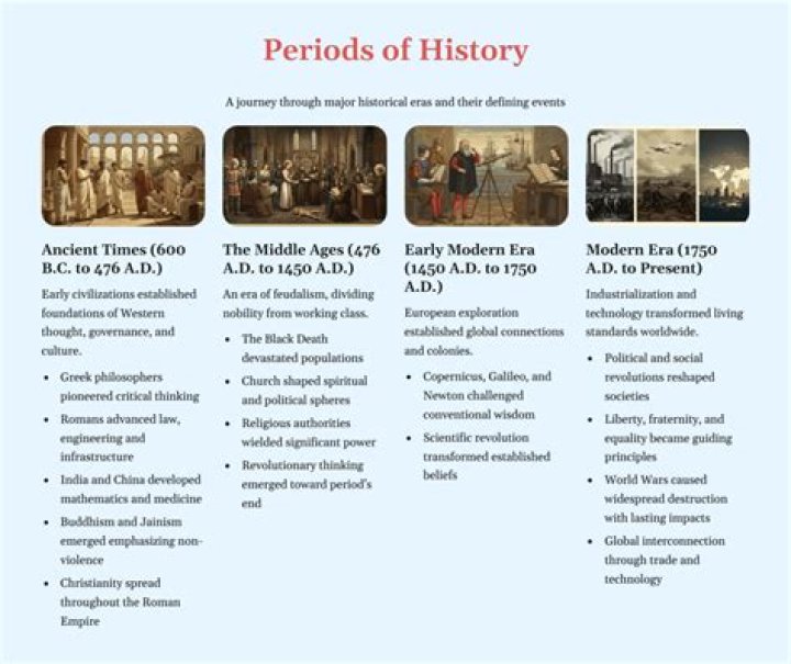 A Historical Journey Of Excellence