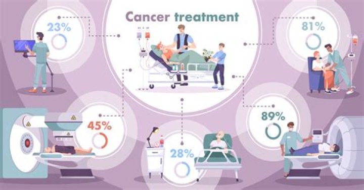 A Journey Into Cancer Treatment Innovations