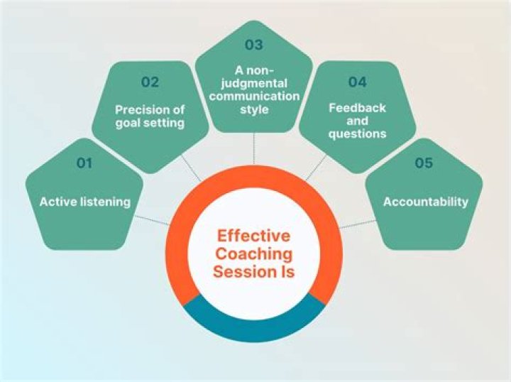 A Journey Into Coaching Excellence