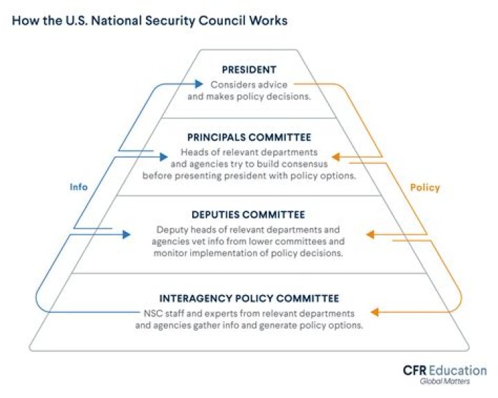 A Journey Into Foreign Policy And National Security