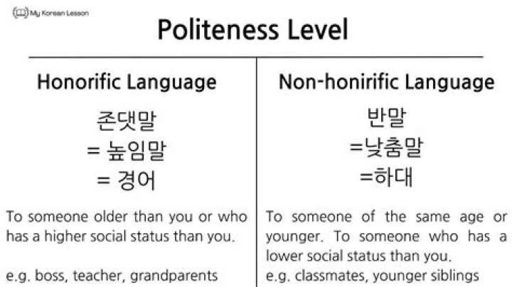 A Journey Into Korean Politeness And Beyond