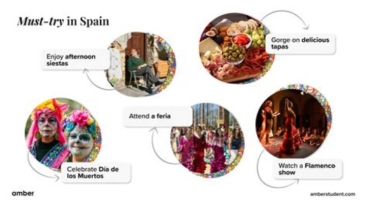A Journey Into Spanish Culture And Tradition