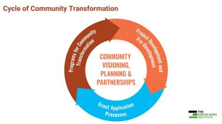 A Journey Of Community Transformation