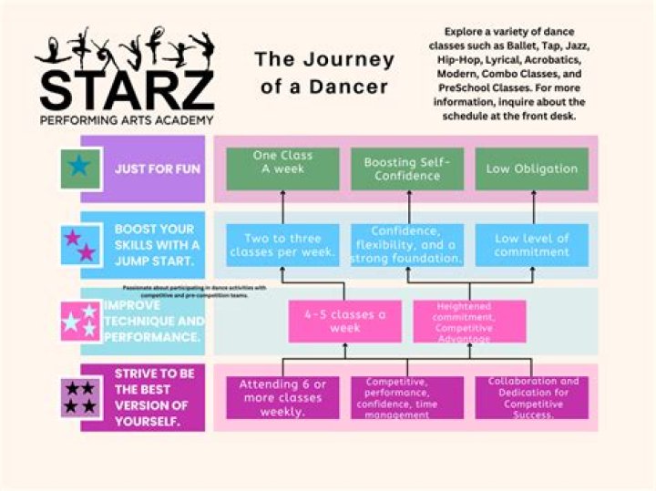A Journey Of Dance, Culture, And Empowerment