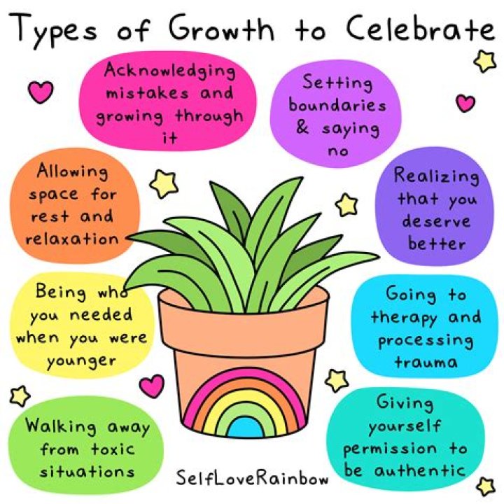 A Journey Of Growth, Self-Care, And Professionalism