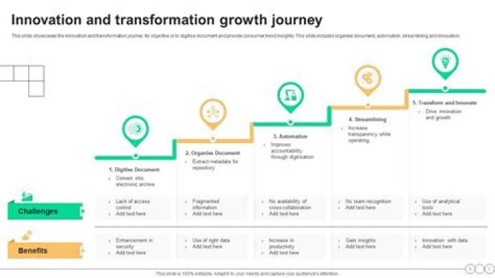 A Journey Of Innovation, Impact, And Purpose