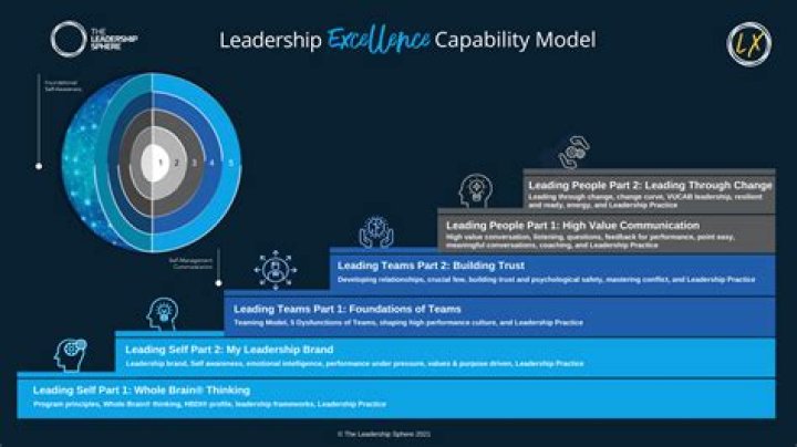 A Journey Of Leadership And Excellence
