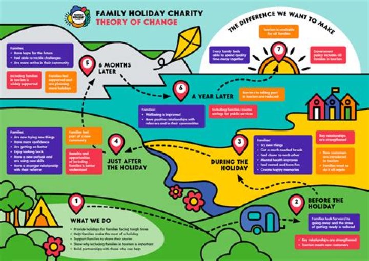 A Journey Of NASCAR Kinship