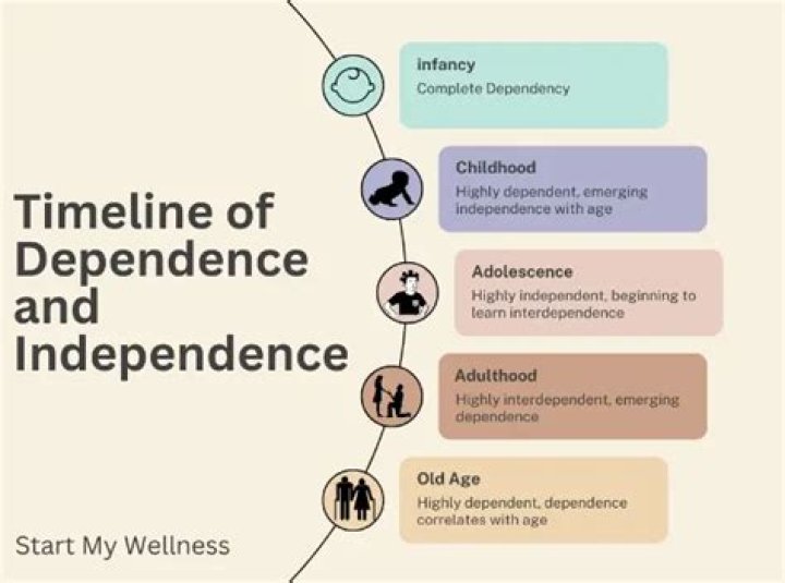 A Journey Of Privacy, Independence, And Openness
