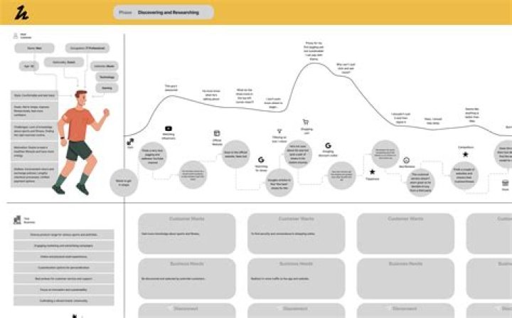 A Journey Of Support, Fitness,