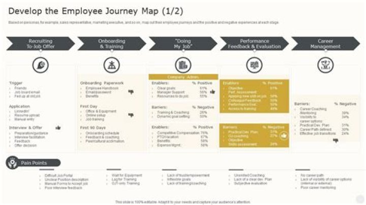 A Journey Of Triumphs And Strategic Moves