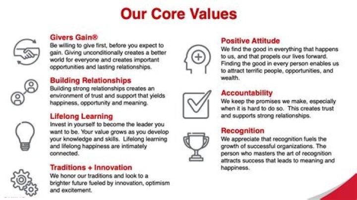 A Journey Of Values, Support, And Success