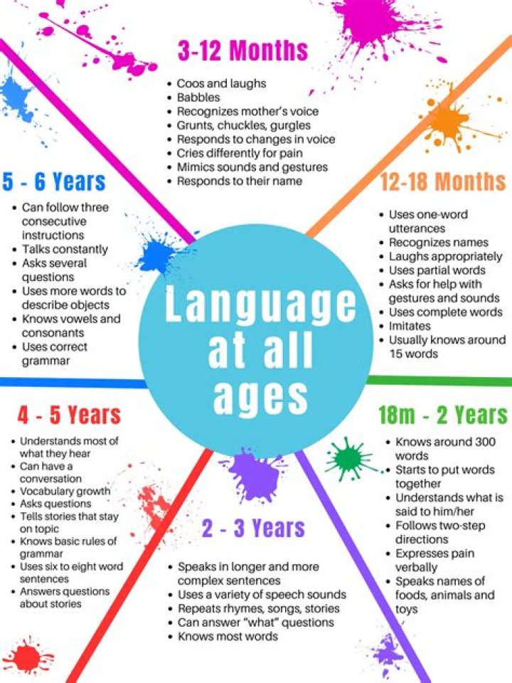 A Journey Through Age And Ethnicity