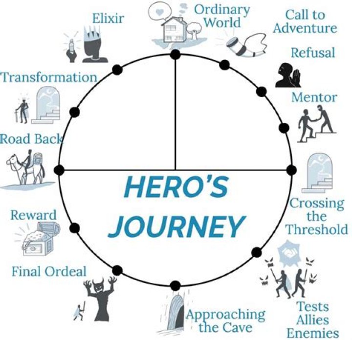 A Skiing Star's Journey & Legacy