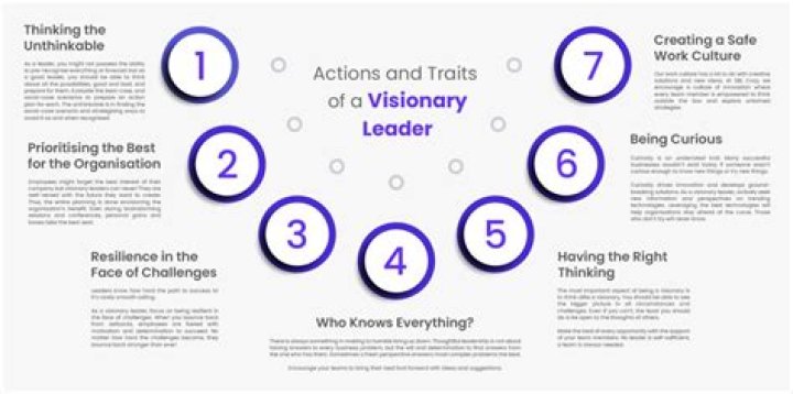 A Visionary Leader In The Digital Realm