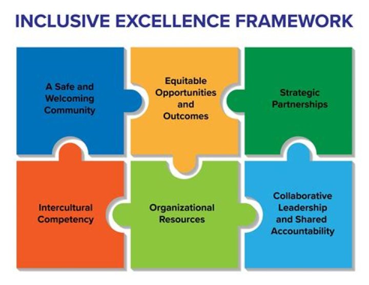 Access, Excellence, And Social Equity