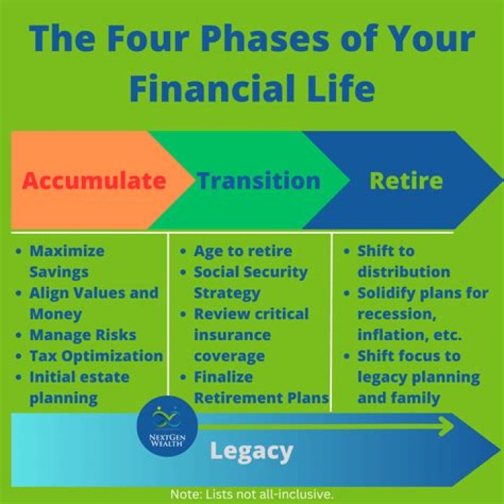 Age, Achievements, And Financial Journey
