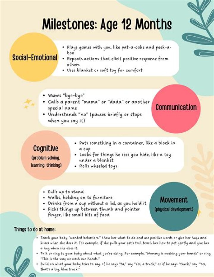 Age, Milestones, And Career Evolution