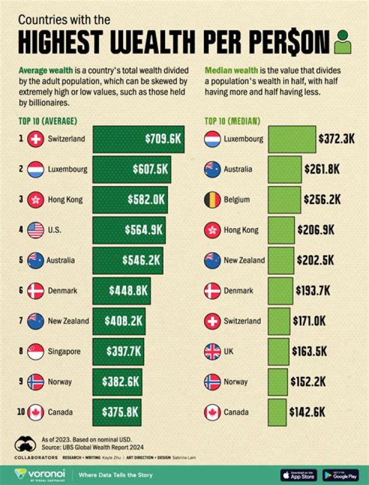 Age, Wealth, And Personal Life Revealed