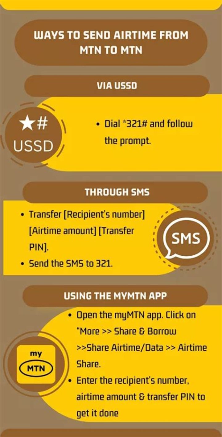 Airtime Transfer From Airtel: Unlocking The Secrets