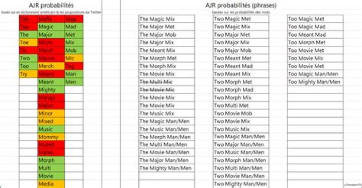 All About The Phenomenal Clara Almnzar