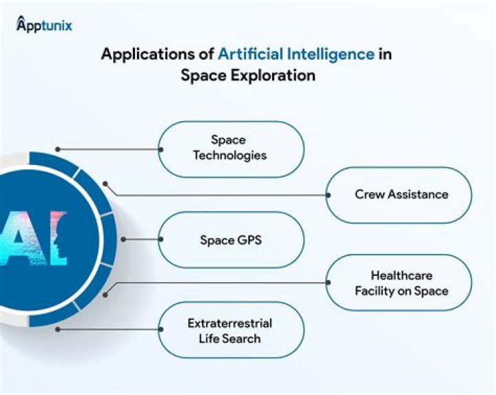 An Exploration Of Success And Influence