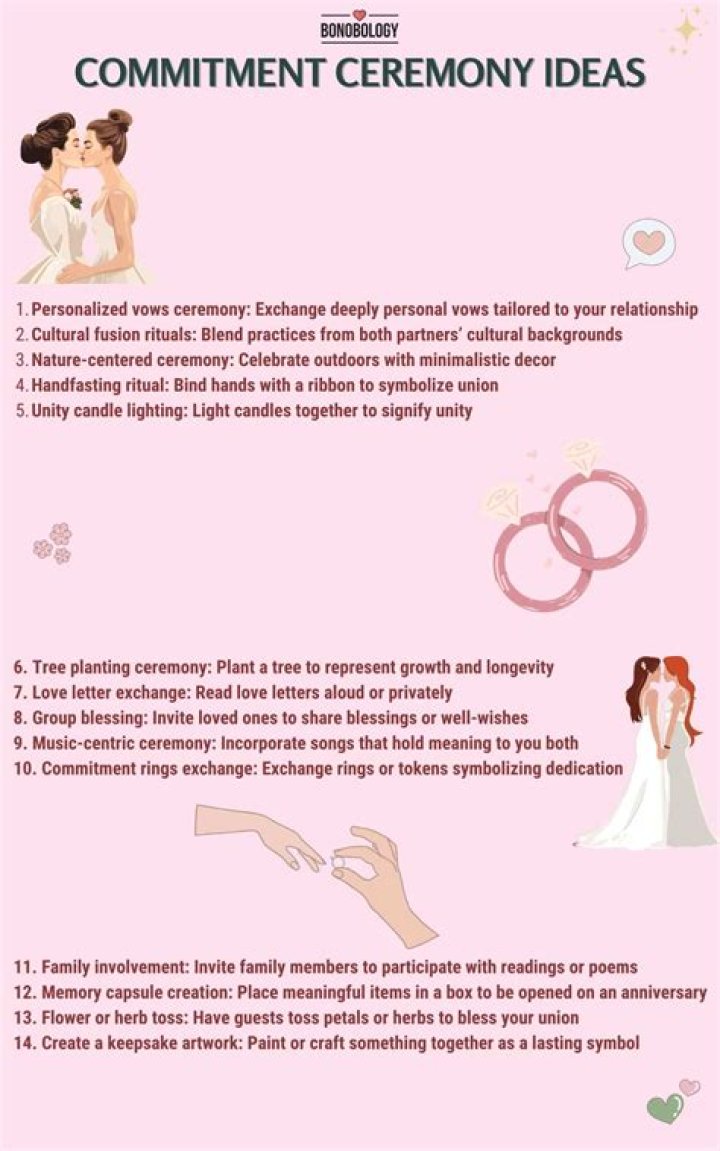 An Intimate Glimpse Into Love And Commitment