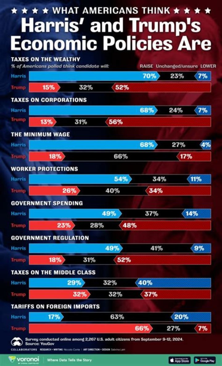 Barro's Expert Analysis On Trump's Economic Policies