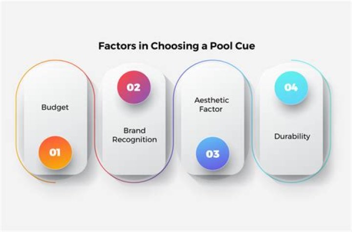 Best Beginner Pool Cues: A Comprehensive Guide for Aspiring Pool Players