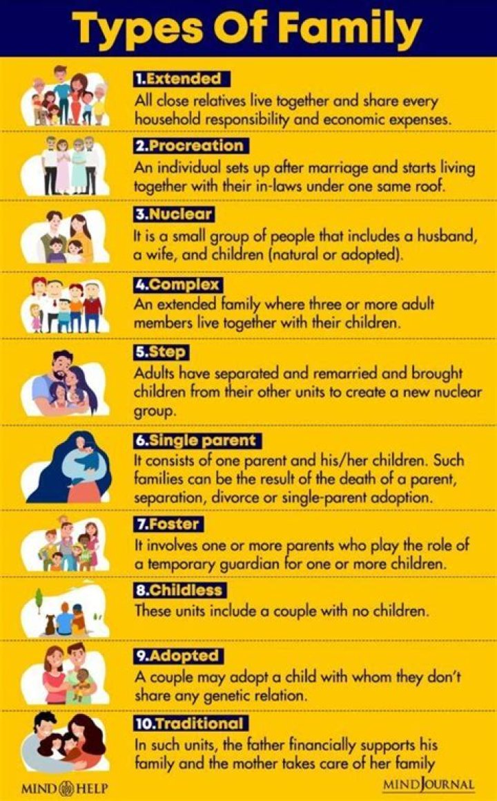 Breaking Barriers And Expanding Definitions Of Family