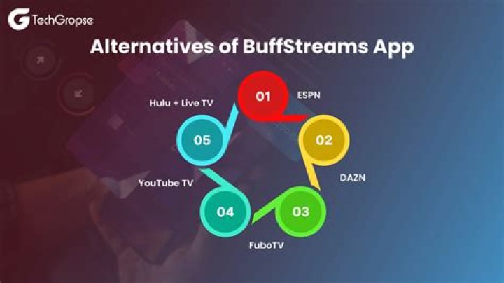 Buffstream: Your Ultimate Guide to Streaming Sports Legally and Safely