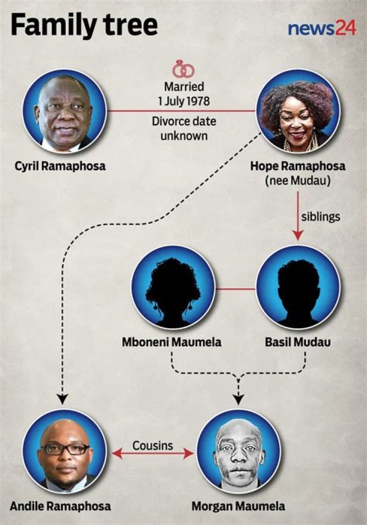 Cyril Ramaphosa's Family: Discovering The Names Of His Children