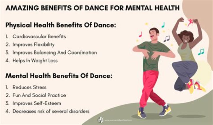Dance, Mental Health, And Beyond