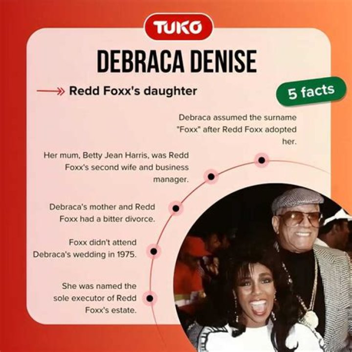 Debraca Denise Age: Unlocking Insights And Discoveries