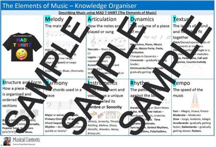 Discover A World Of Music Knowledge With LP Wiki