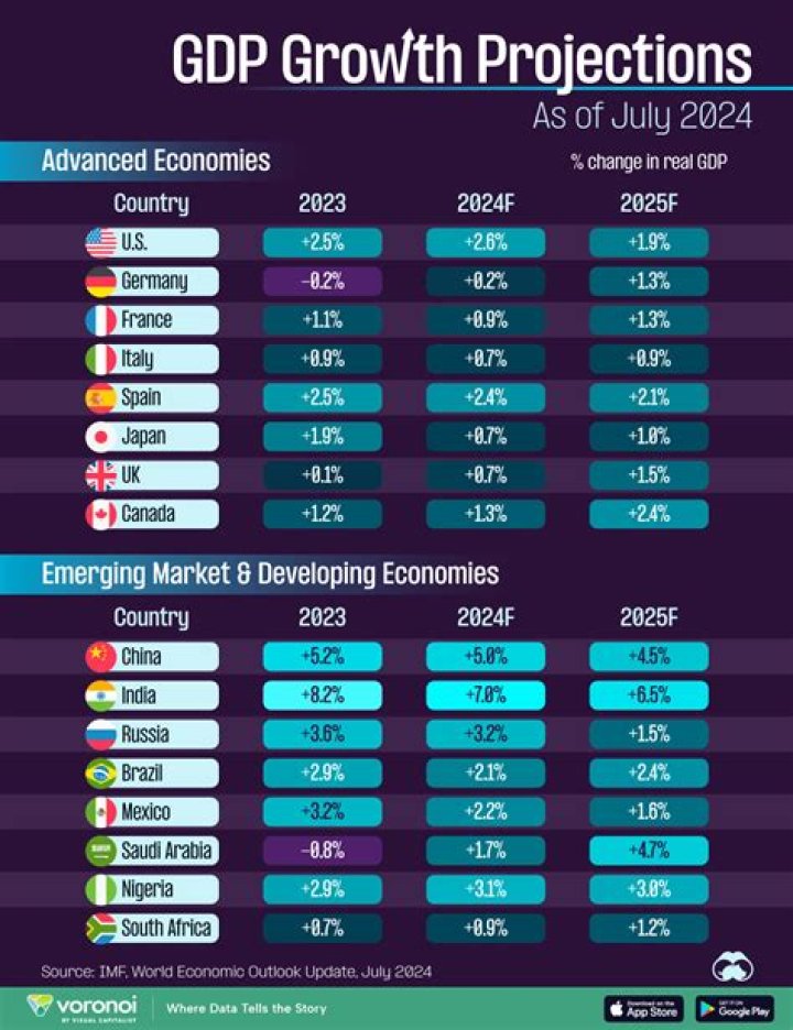 Discover Dremo's Net Worth Projections For 2024