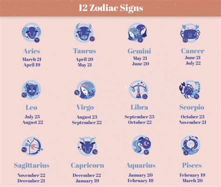 Discover JoJo Siwa's Zodiac Sign And Its Influence