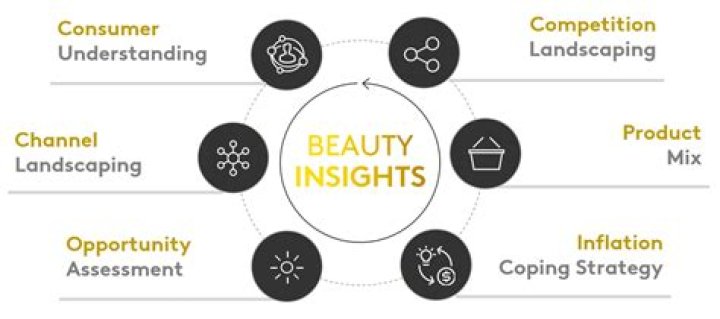 Discover Makeup Secrets And Beauty Insights