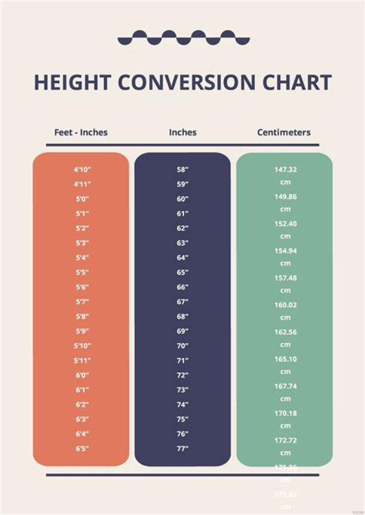 Discover Mamitha's Height In Centimeters: A Comprehensive Guide
