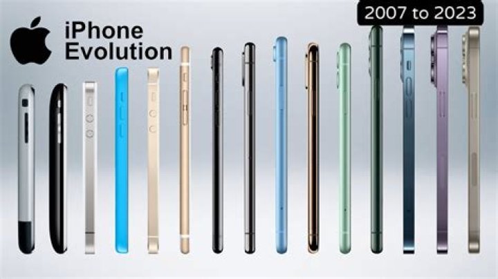 Discover The Enigmatic World Of Unicorn IPhones: A Historical Exploration