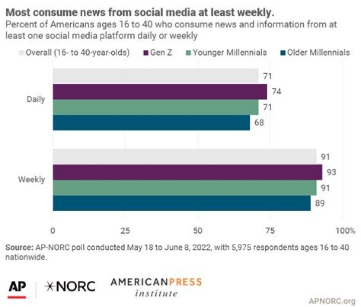 Discover The Future Of News Consumption With Siri Pinter News