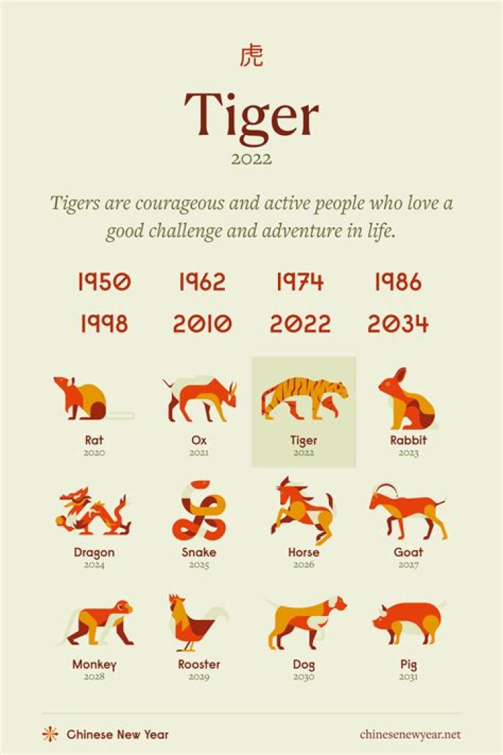 Discover the Mystique of the 1974 Chinese Zodiac: A Year of the Tiger