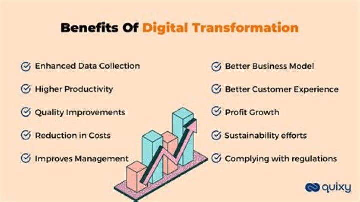Discover The Power Of Digital Transformation With Uygu Net