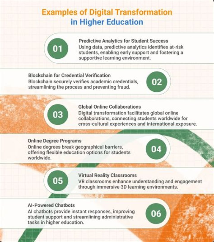 Discover The Transformative Impact Of Oni 2.0 For SAP Professionals